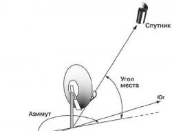 Как самостоятельно установить и настроить спутниковую антенну «Триколор ТВ