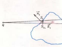 Теорема гаусса для плоскости и сферы
