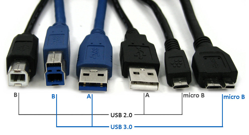 Микро р. Кабель Micro USB 3.0 B 2 USB. USB 2.0 разъём u034. Юсб разъем USB1.0. Кабель USB 2.0 Type а.